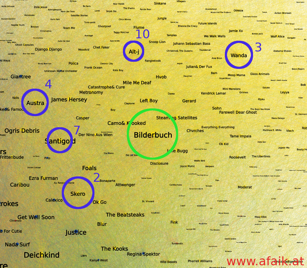 ForceAtlas2imgdetail