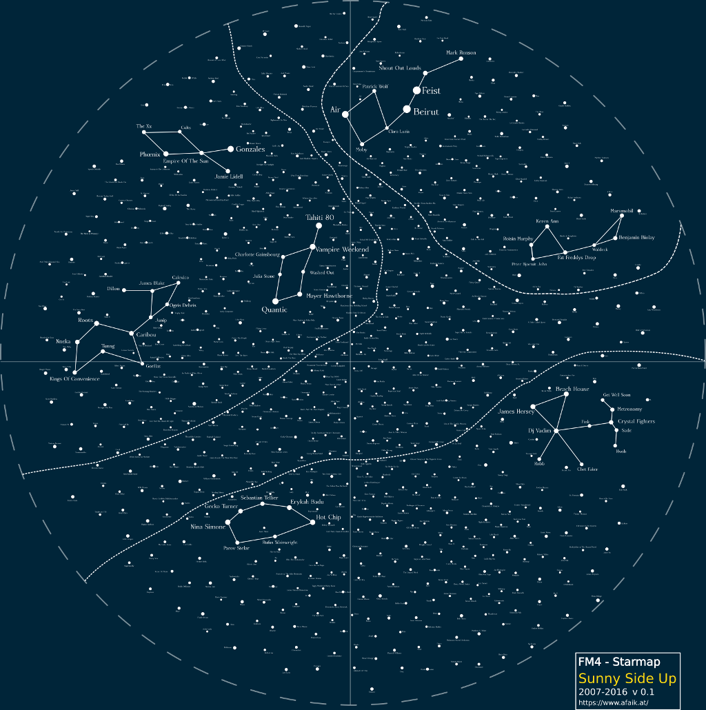 starmap